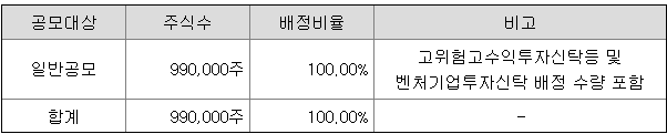 공모방법
