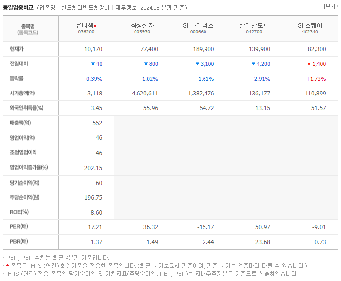 유니셈_동종업비교자료