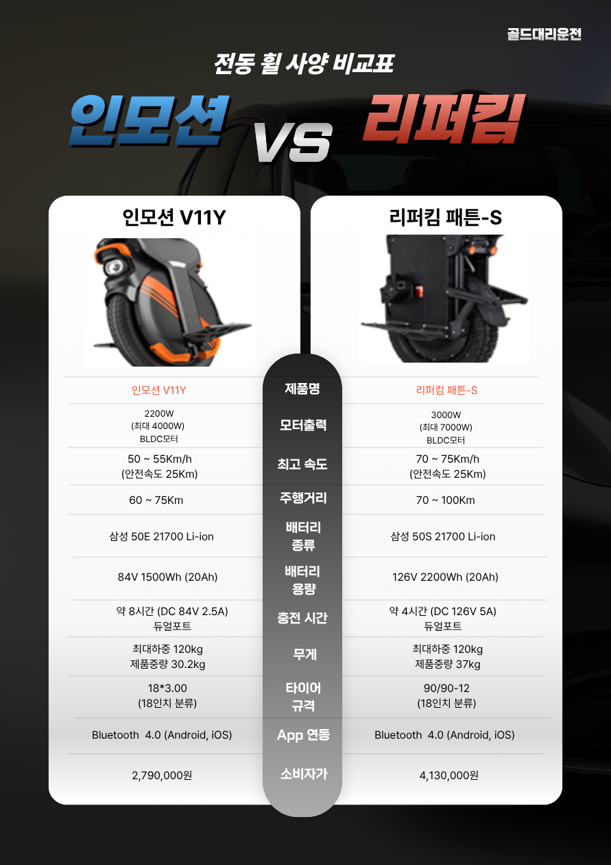 전동휠 인모션 리퍼킴 사양 비교