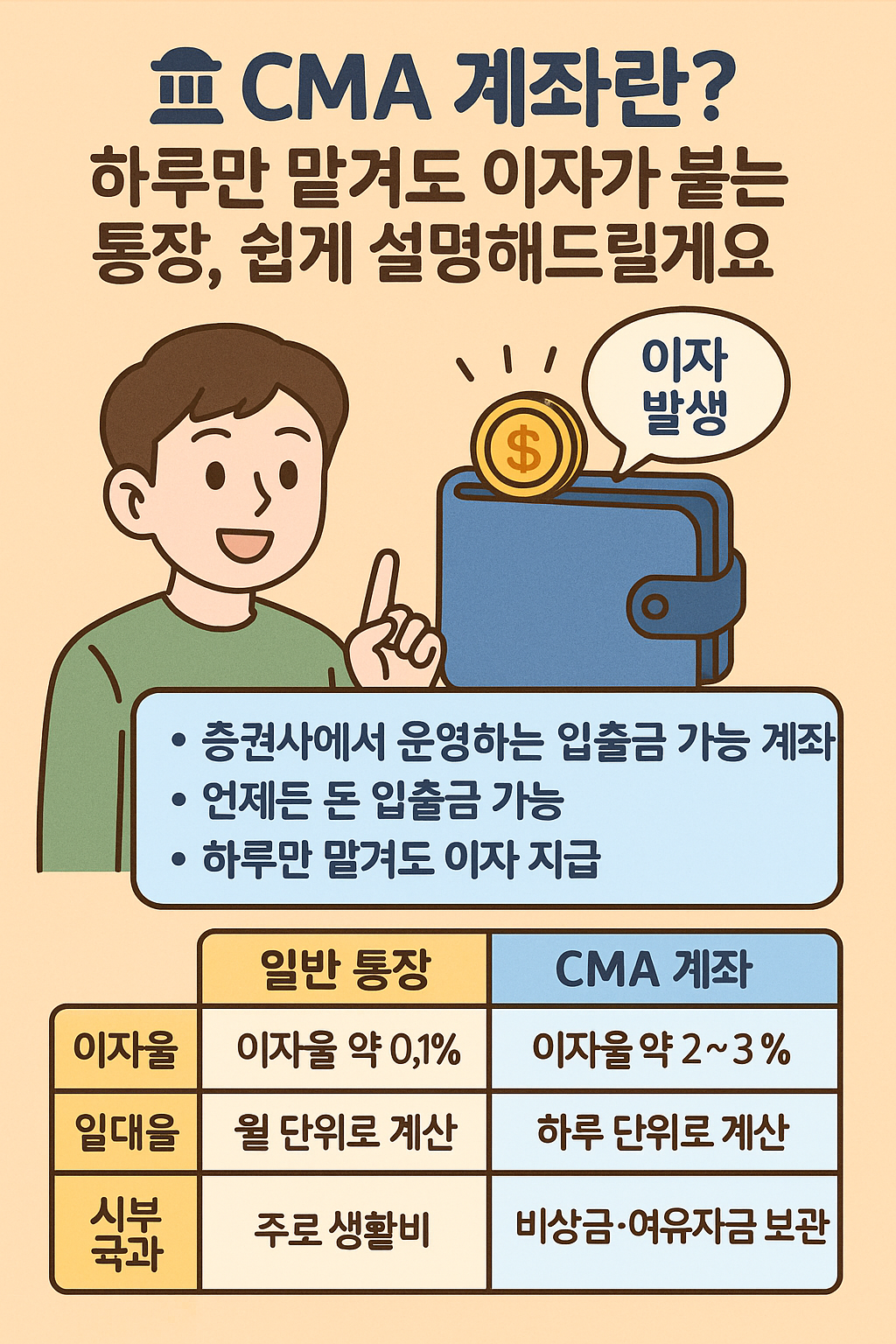 CMA 계좌란? 하루만 맡겨도 이자가 붙는 통장