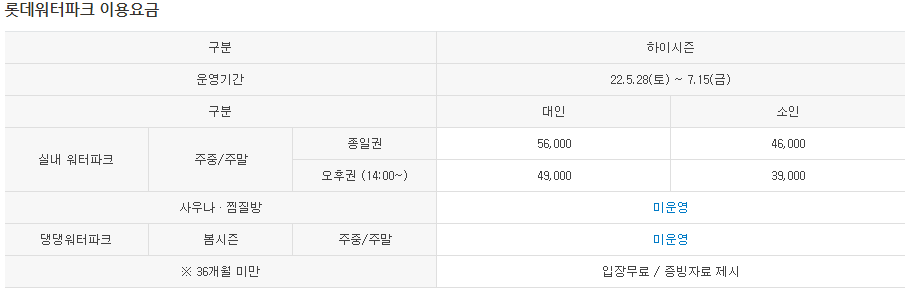 김해 롯데 워터파크 부산근교 국내 최대 규모의 워터파크, 가는 방법, 최저가 할인 구매