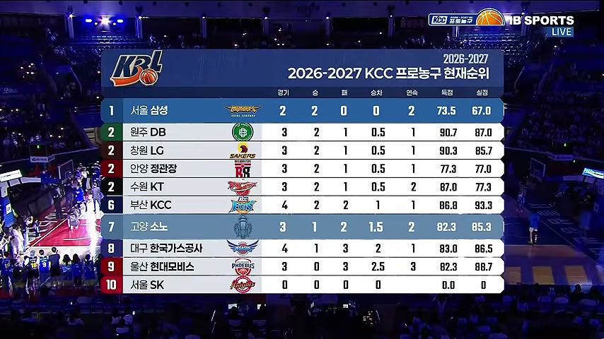 영상 장면