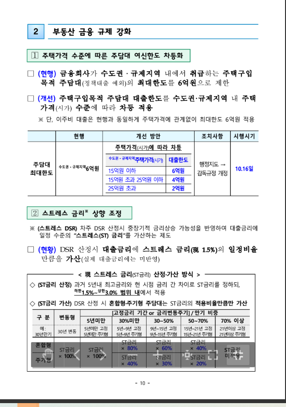1015정책, 전세보증금