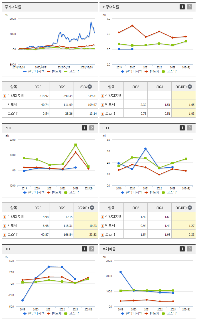 한양디지텍_섹터분석