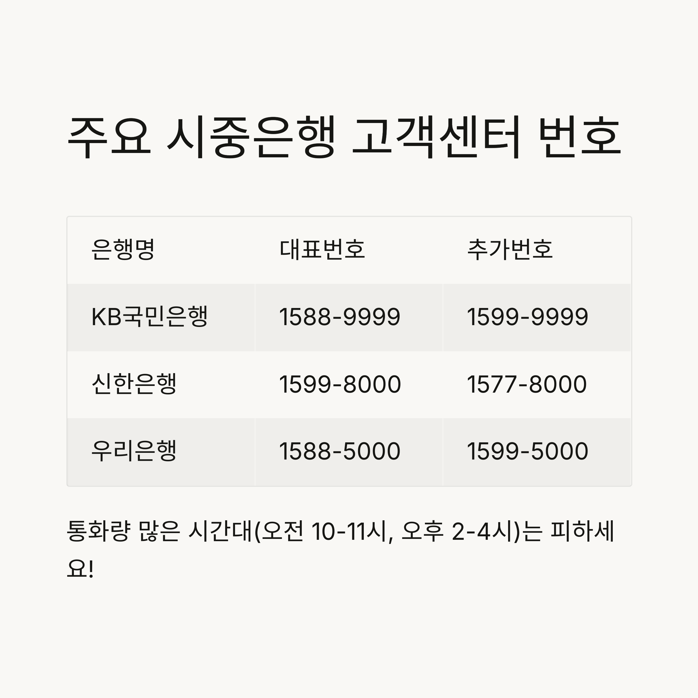 주요 은행 고객센터