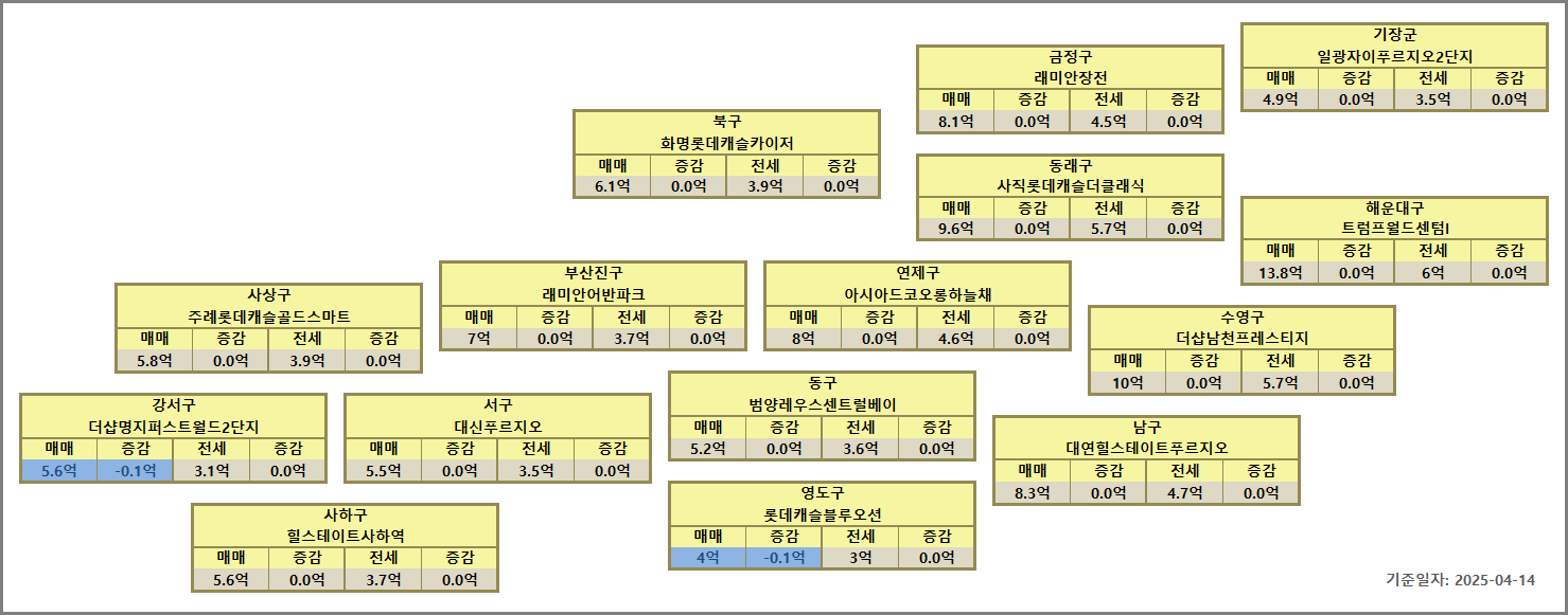 부산아파트시세