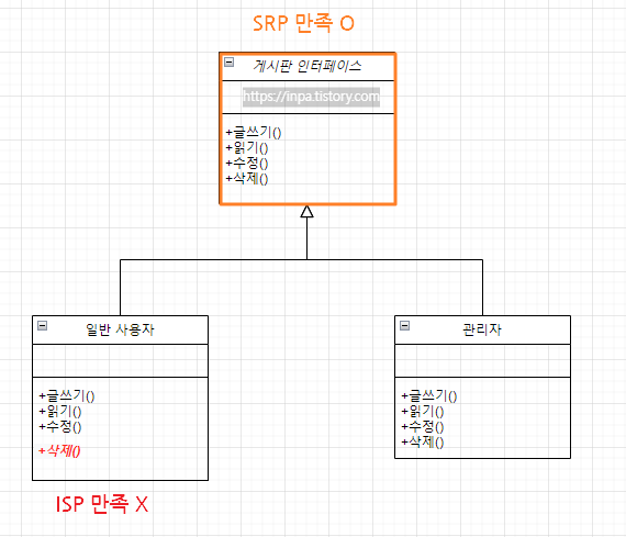 oop-solid-isp