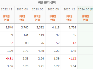가온전선 주가 전망 목표주가 배당금 확인하기