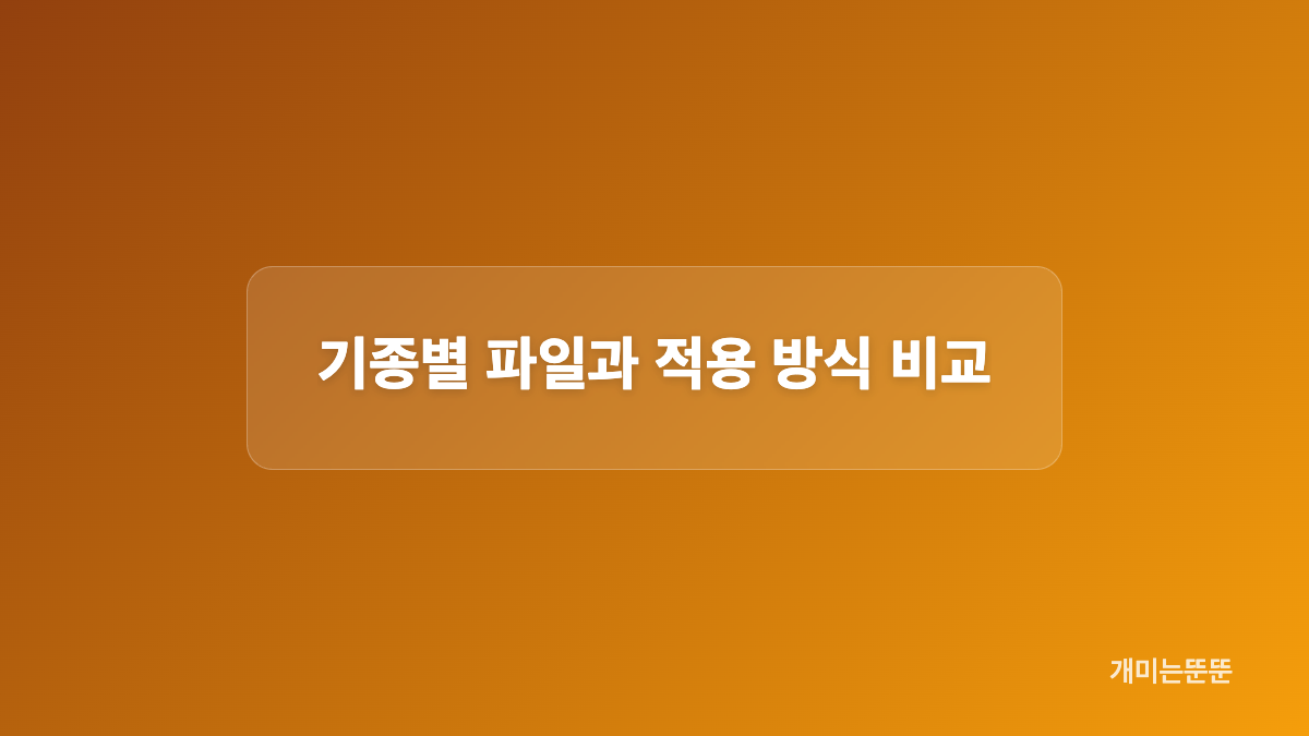 아이폰&middot;안드로이드 우사기 카톡테마 적용 순서