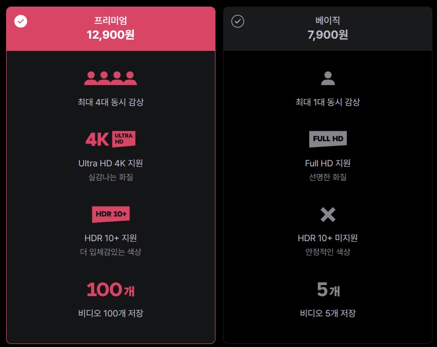 왓챠 가격, 요금제에 대한 모든 것! 🎬