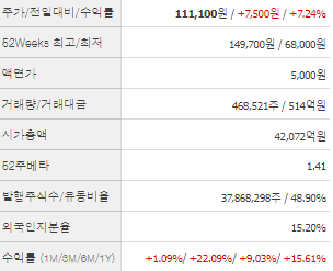SKC 주가 전망 목표주가 배당금