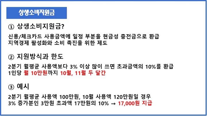 상생소비지원금-설명