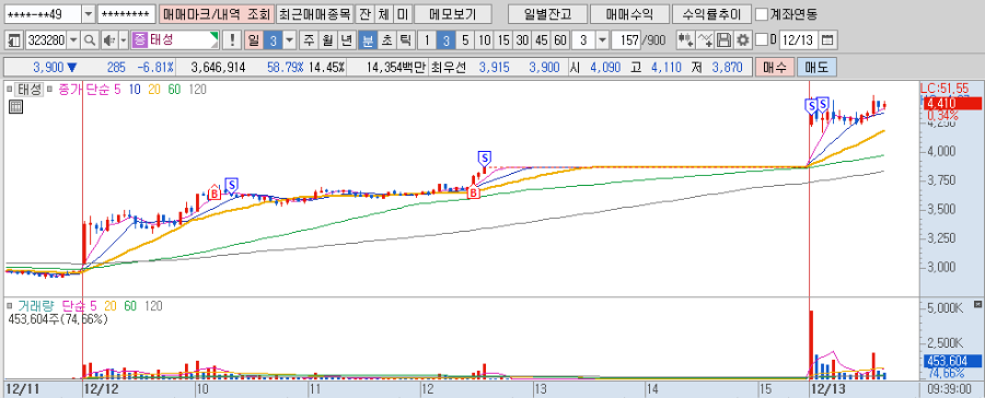 태성 매매일지