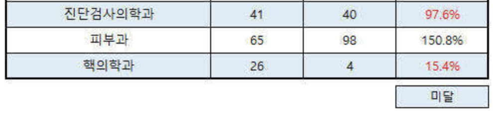 의대 정원 증원