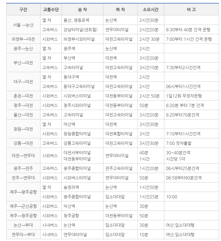 논산훈련소 대중교통과 연무대터미널 이동 안내