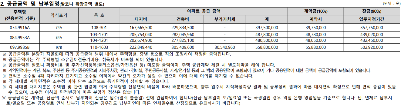 평택 지제역 자이 아파트 줍줍(사후, 계약 취소 주택) 분양가 분양일정 평면도 무순위 청약 정보 안내
