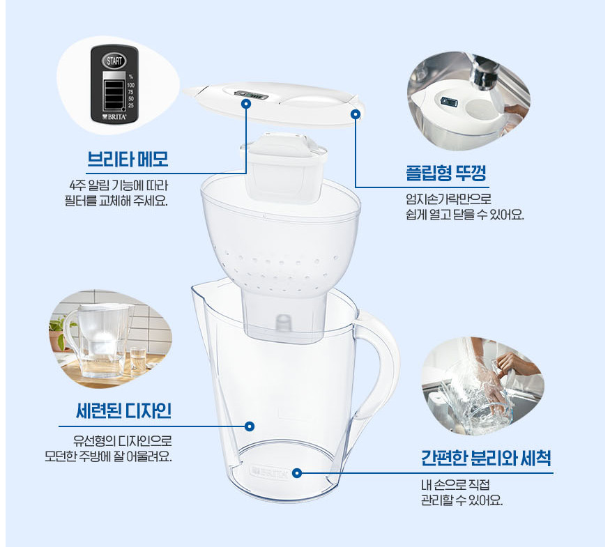 브리타 정수기 필터 교체