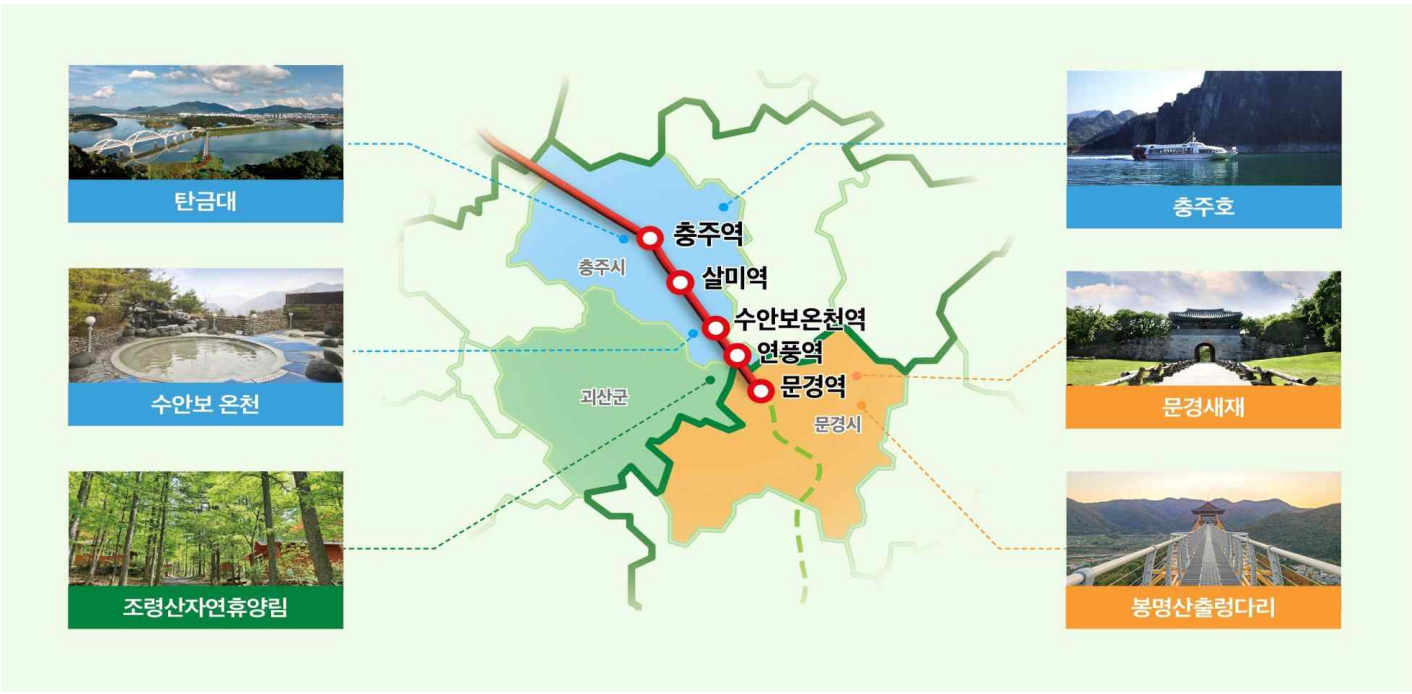 KTX-이음중부내륙선