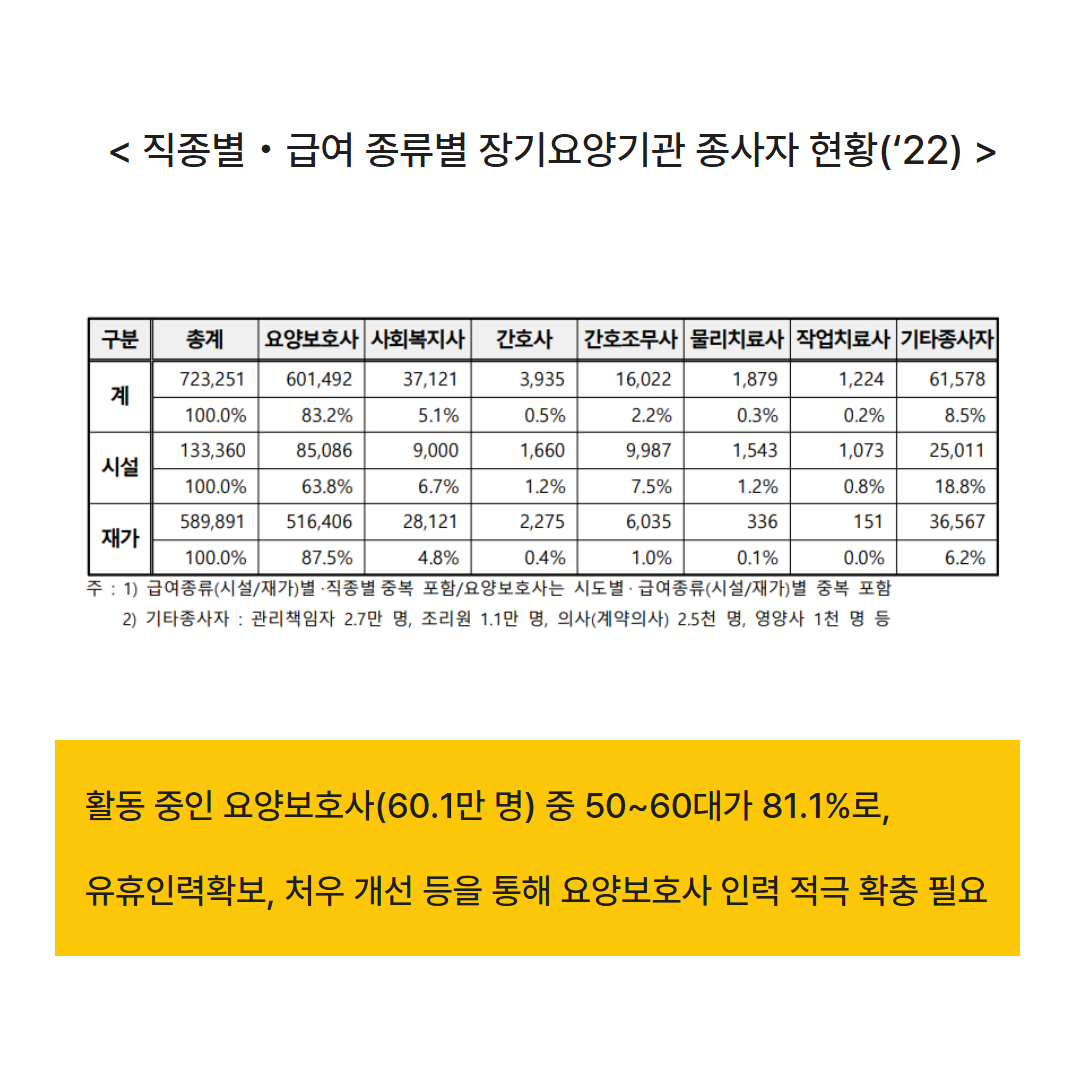 부모님 요양등급 준비하는 50 대라면 꼭 알아야 할 정책 (2027년 달라지는 지원 제도) 관련사진