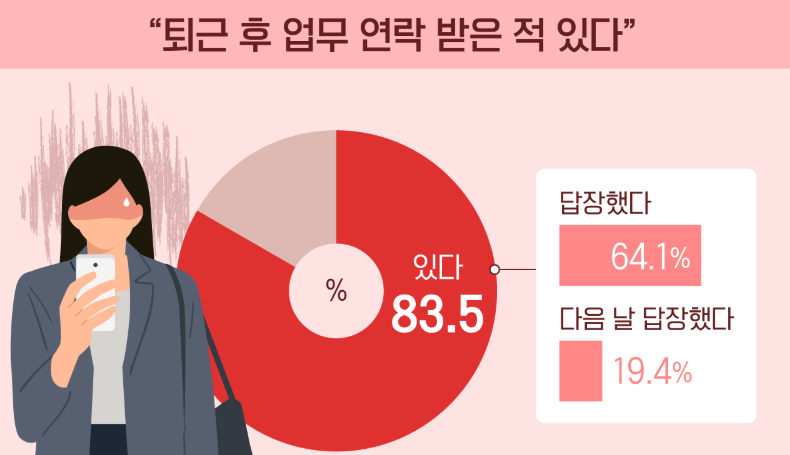 주말과 퇴근 후: 한국과 미국 직장인의 여가 생활