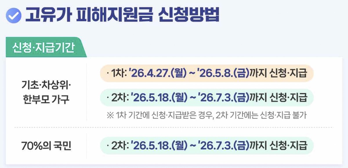 고유가피해지원금 요일제 및 신청기한