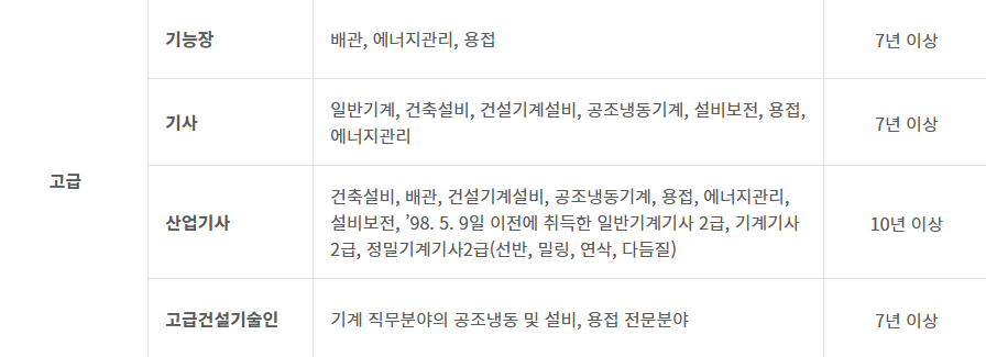 기계설비유지관리자 고급