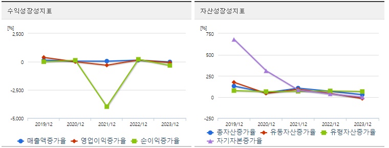 엔켐 주가 성장성