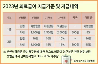 2025 생계급여 자격 확인방법 신청방법_7