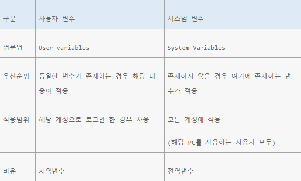 자바환경변수