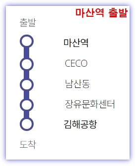 2-1 노선: 마산역. CECO. 장유 &harr; 김해공항