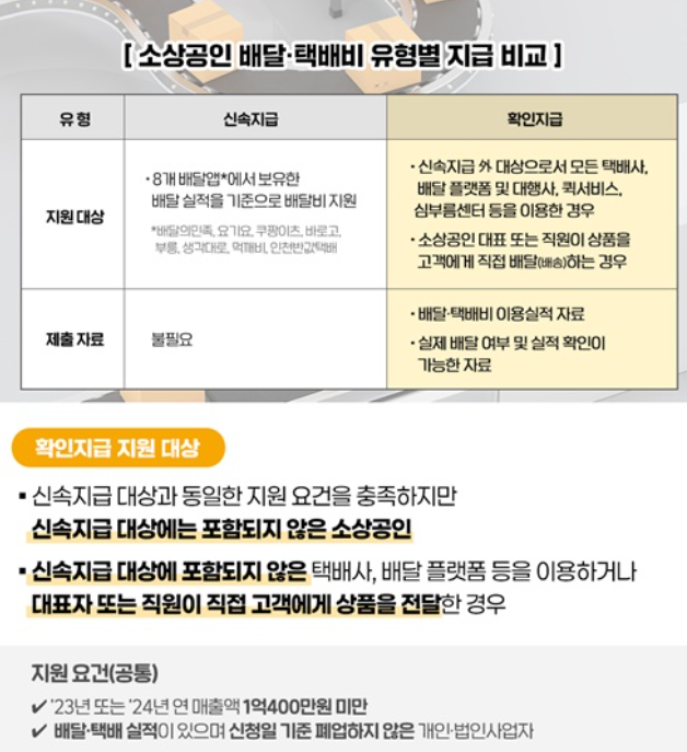 소상공인 배달 유형별 지급조건