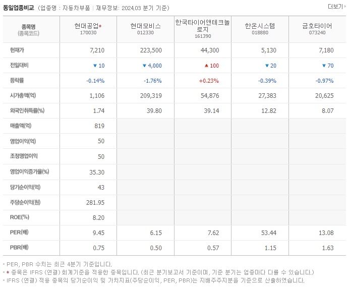 현대공업_동종업비교자료