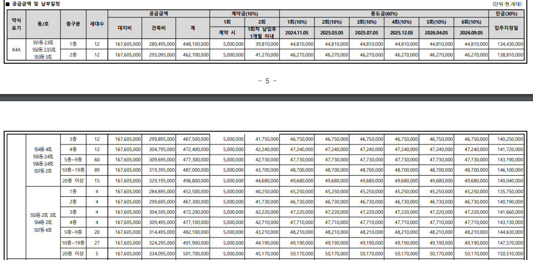 영종하늘도시 A23BL 진하레히 84A 분양가