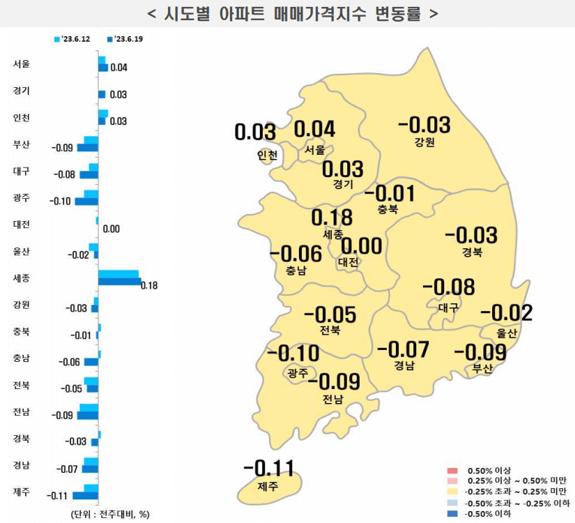 시도별 아파트 매매가격변동률-이미지
