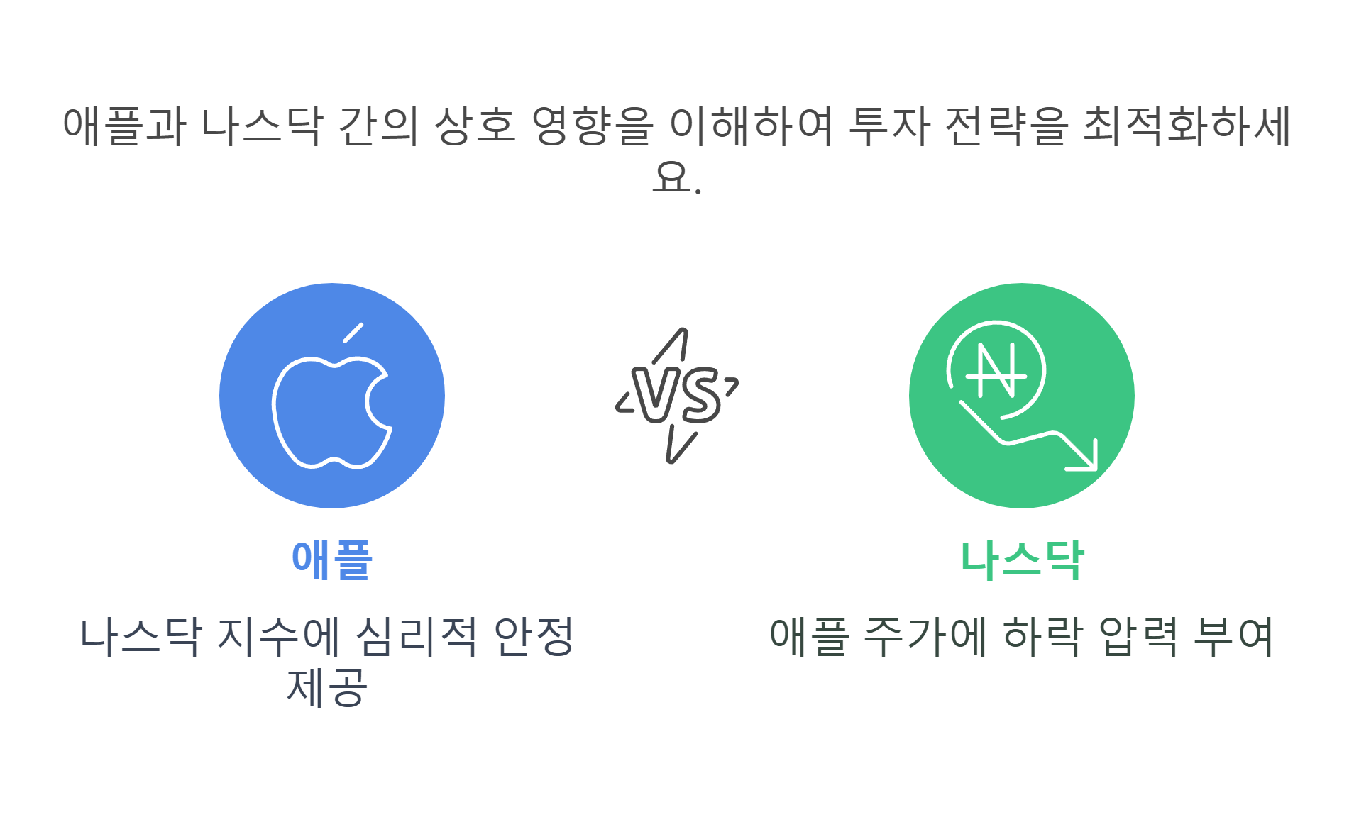 애플과 나스닥