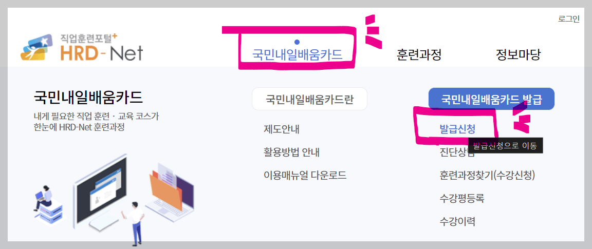 국민내일배움카드 자격, 신청, 사용처