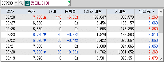 컴퍼니케이 시간 외 단일가