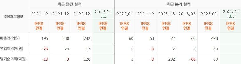 실적