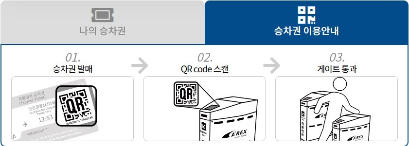 승차권이용안내