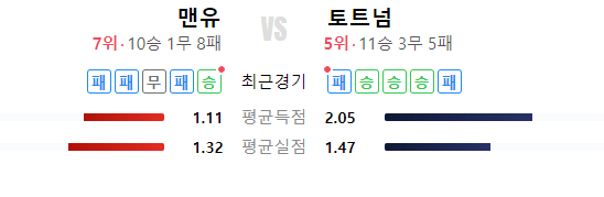 맨유 토트넘 순위