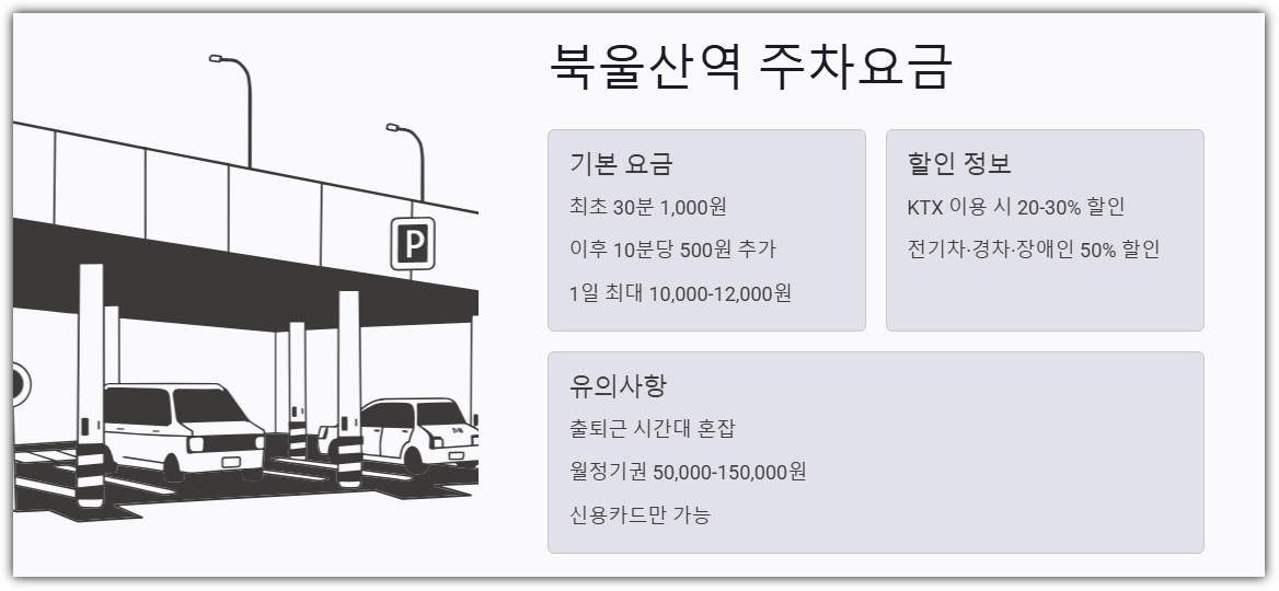 북울산역 주차요금