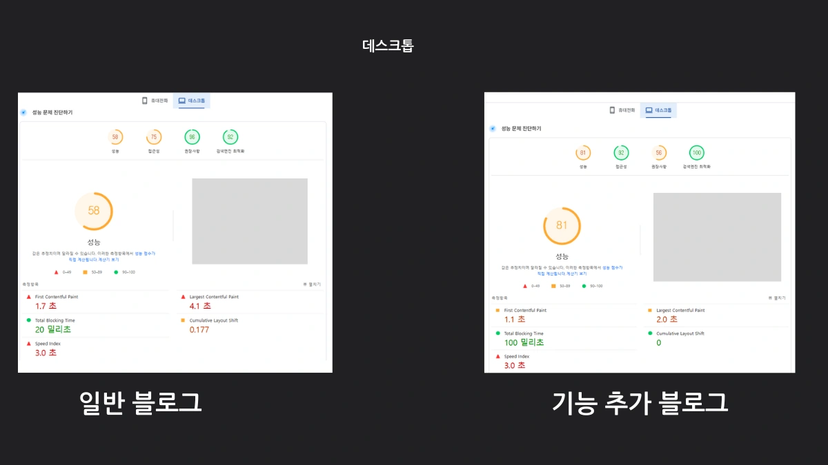 블로그 최적화 테스트 자료 데스크톱