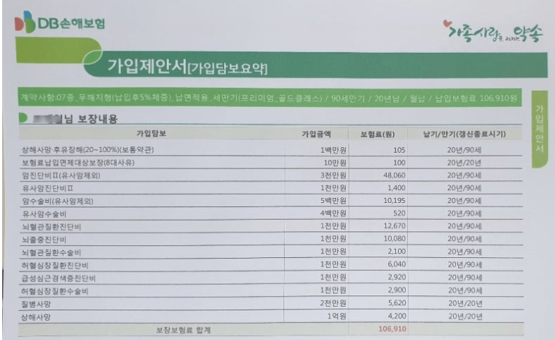 타 보험사와 비교해본 DB 암보험 후기, 동부화재 암보험을 들어야 할 이유가 있을까?