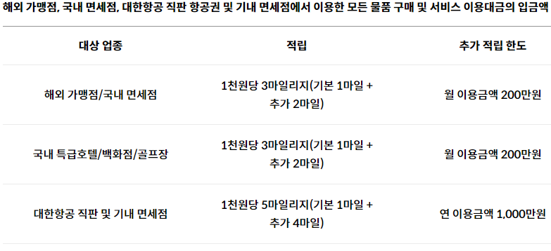 마일리지적립