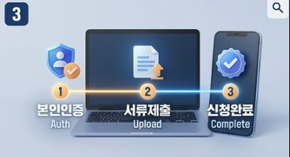 청년미래적금 2차신청