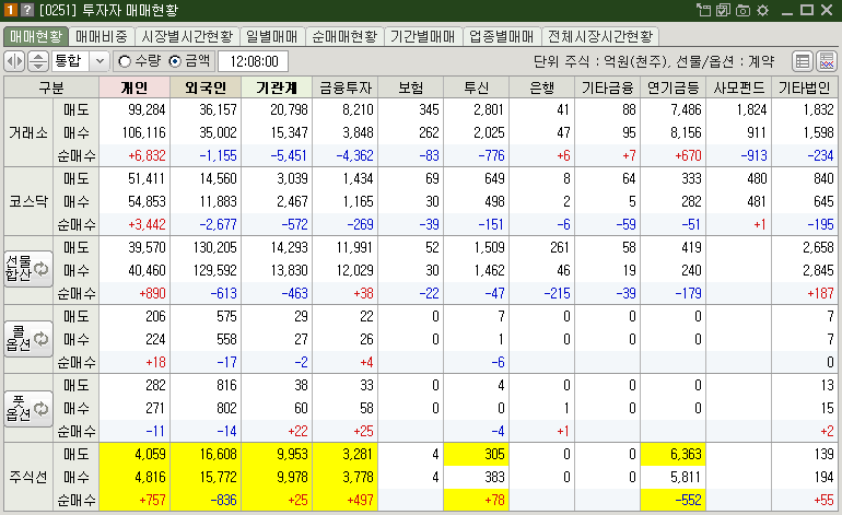 매매현황