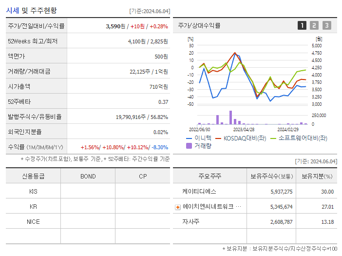 이니텍_기업개요
