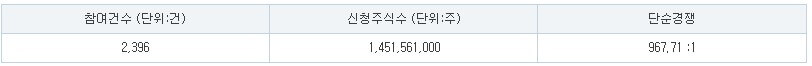 토모큐브 수요예측
