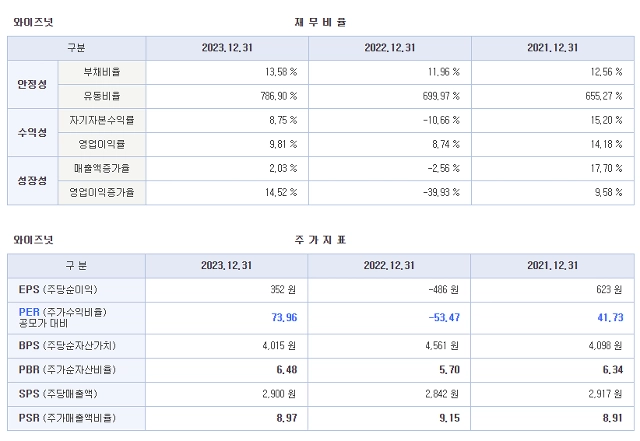 공모주 청약일정, LG CNS, 아스테라시스, 와이즈넛, 피아이이, 2025년 IPO, 주식투자, 기업공개