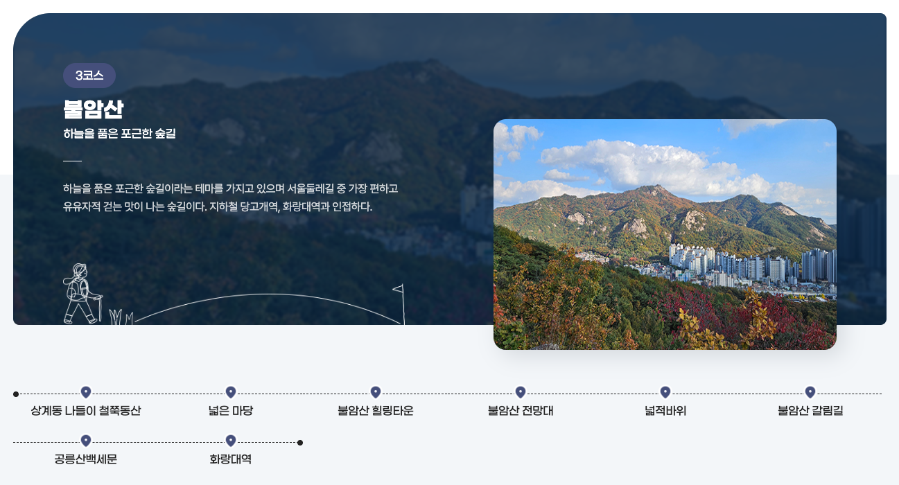 서울둘레길 3코스 불암산 구간 지도 트레킹 코스